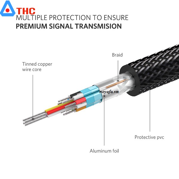 Cáp chuyển đổi Display Port to Display port 1.2 Ugreen 30119 chính hãng 